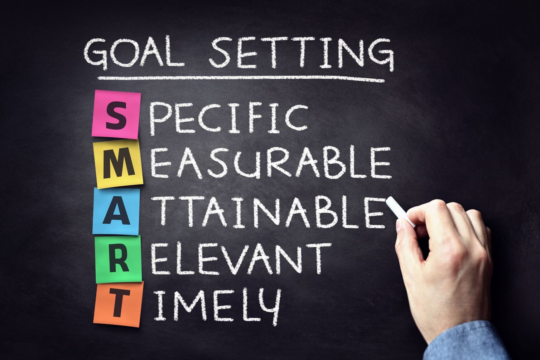 SMART+Goals
